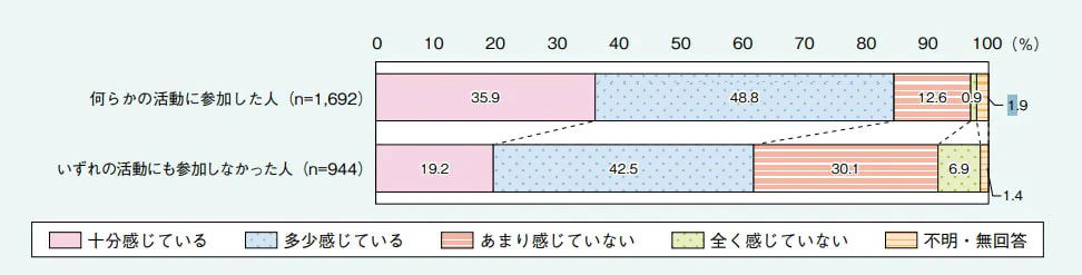 令和７年度　内閣府　高齢社会白書 社会貢献