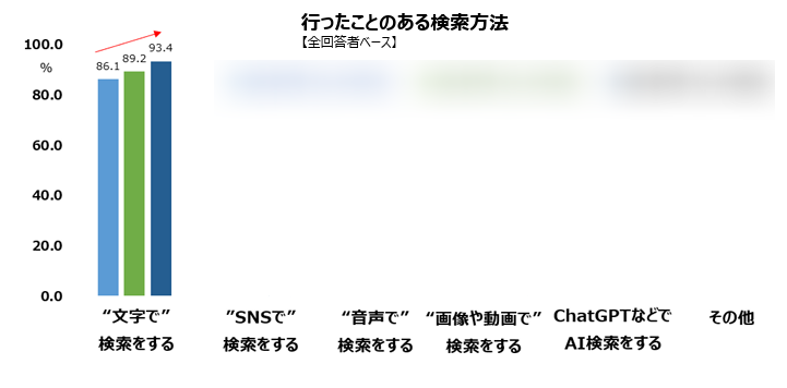 2025年シニア行ったことのある検索方法