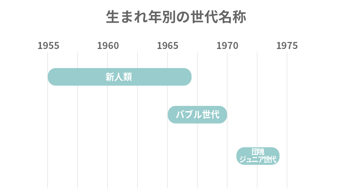 プレシニア世代とはどんな人たち？マーケティング戦略と成功の鍵とは
