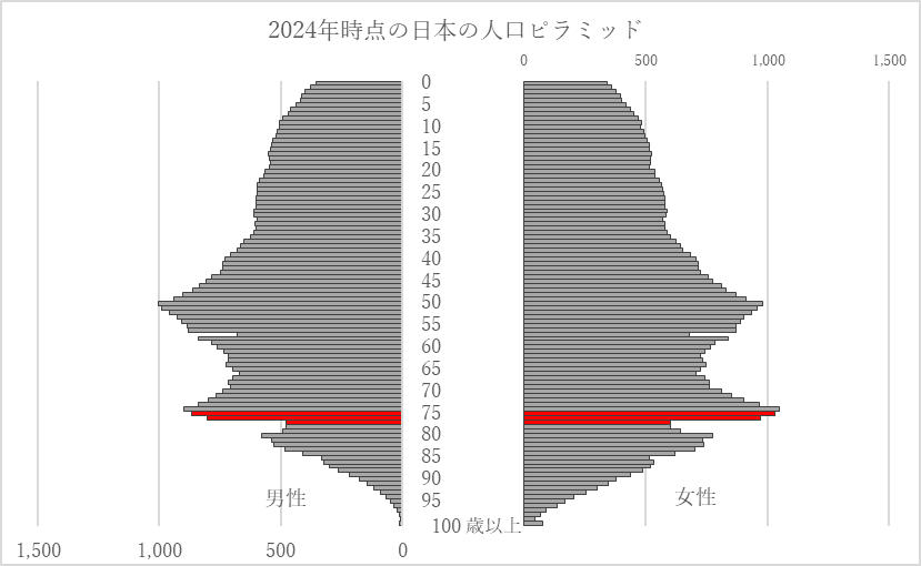 団塊の世代の特徴、実態、社会問題――企業が押さえるべきポイントと施策