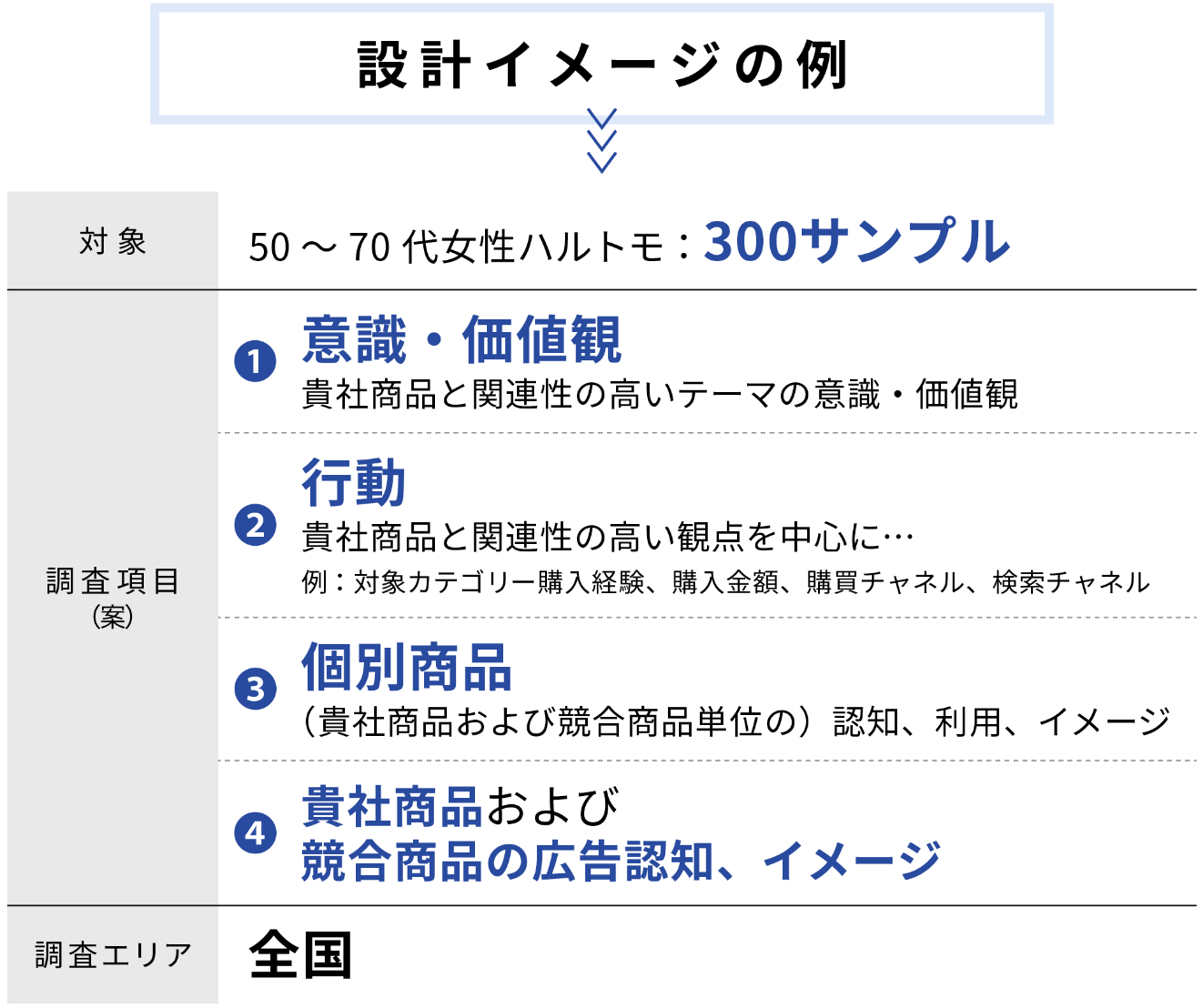 設計イメージの例