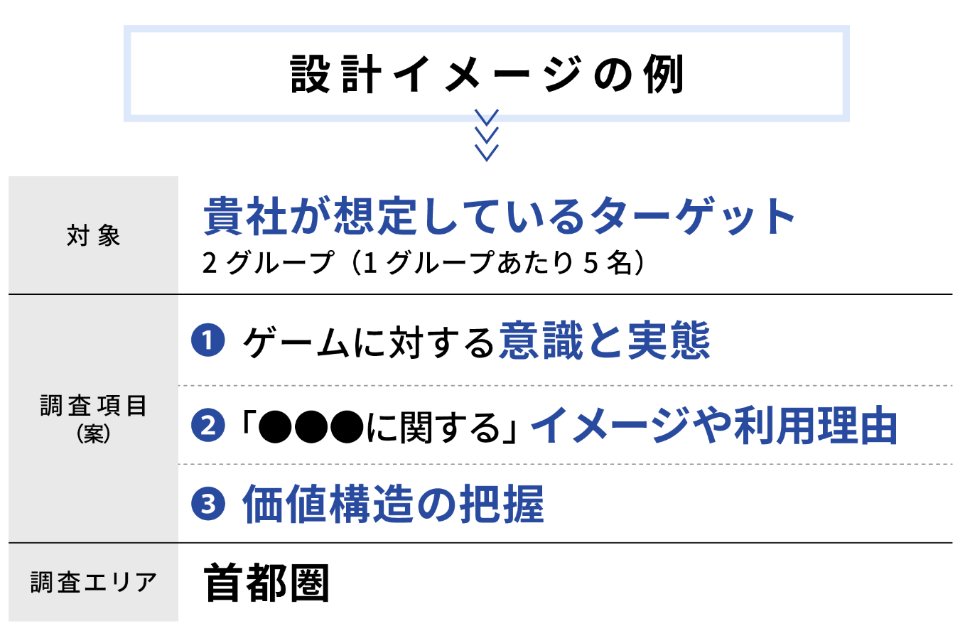 設計イメージの例