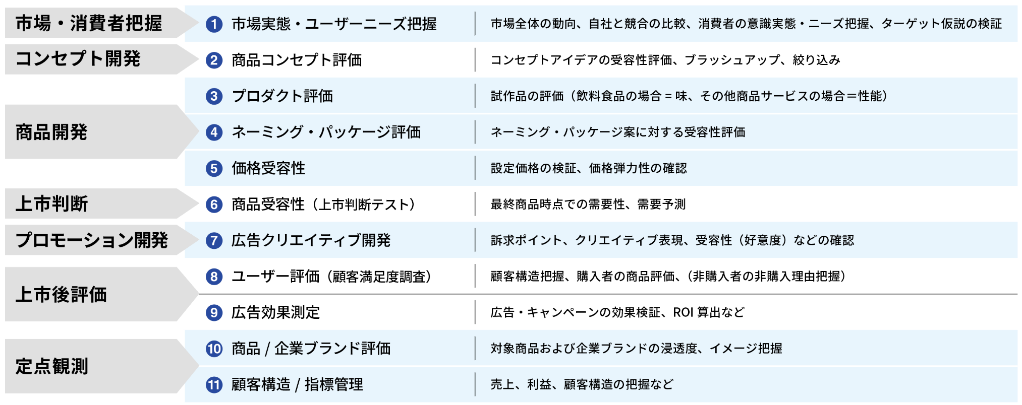 その他のメニュー一覧表